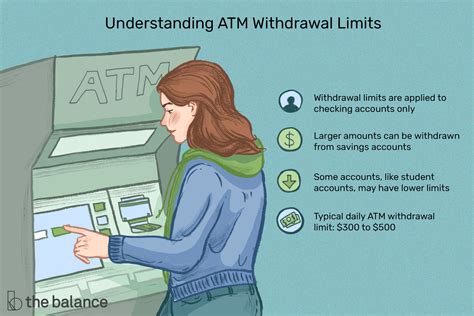 atm 출금 한도: 현금의 자유를 찾아서